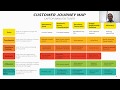 How to build a Customer Journey Map to improve your customer experience