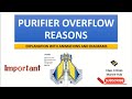 Purifier Overflowing Reasons Important Points | Mitsuibishi Purifier AlfaLaval Purifiers | MMD Orals