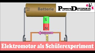 Funktionsweise eines einfachen Elektromotors - einfach und anschaulich erklärt