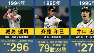 【ドラフト1位】福岡ソフトバンクの歴代ドラフト1位を30年間分まとめてみた。【プロ野球 城島健司 斉藤和巳 井口資仁 和田毅 東浜巨 馬原孝浩 岩嵜翔 風間球打】