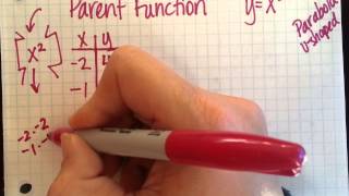 How to Graph the Quadratic Parent Function
