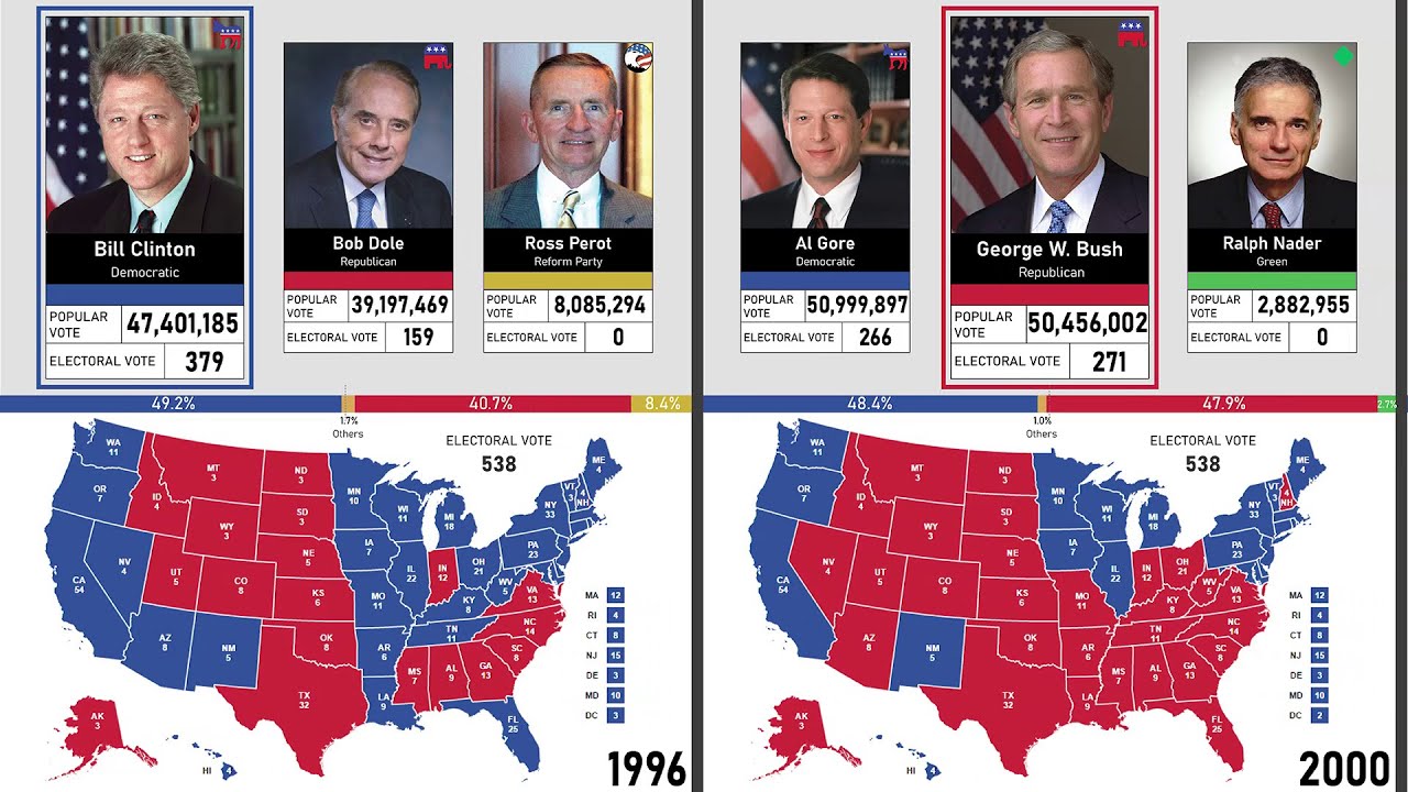 United States Presidential Election Results (1789-2020) - YouTube