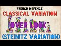 French Defence(Classical Variation)(Steinitz Variation)