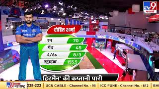 IPL 2020 KXIP vs MI: Rohit Sharma बने आज के मैच के हीरो