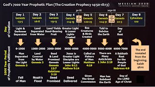 8 God's 7000 Year Prophetic Plan (Messiah 2030 Broken Down)