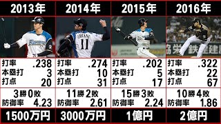 【大谷翔平】年度別成績と年棒推移