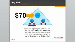 SWA Ultimate Pay Plan 1, by Manny Viloria