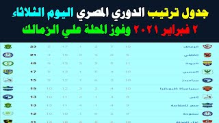 جدول ترتيب الدوري المصري اليوم الثلاثاء 2-2-2021 بعد فوز غزل المحلة علي الزمالك