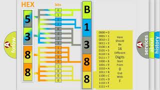 DTC Hyundai B1388 Short Explanation