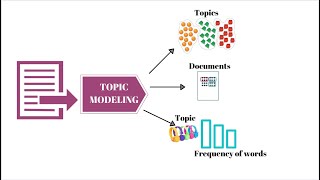 Topic Modeling Using LDA and spaCy Lemmatization in Python – NLP Project Tutorial Newsgroups Dataset