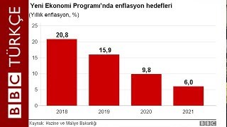 Yeni ekonomi programı: Sokak röportajları - Ankaralılar ne düşünüyor?