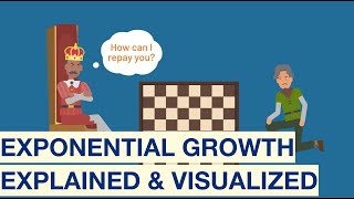 Exponential Growth: Explained and Visualized