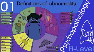 Definitions of Abnormality - Psychopathology [A-Level Psychology]