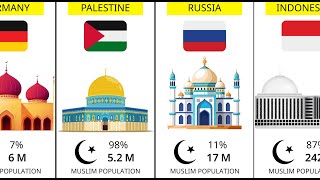 Muslim Population by Country 2024