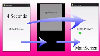 SplashScreen in android | Eclipse