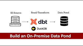 build a data pond using duckdb and dbt | dlt and postgres