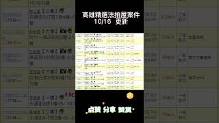 新增高雄精選法拍屋案件分享 1016  更新