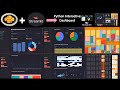 Python Interactive Dashboard Development using Streamlit and Plotly