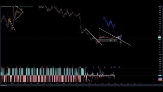 GME and AMC Update - Buildup