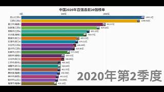 中国2020年百强县前20名GDP