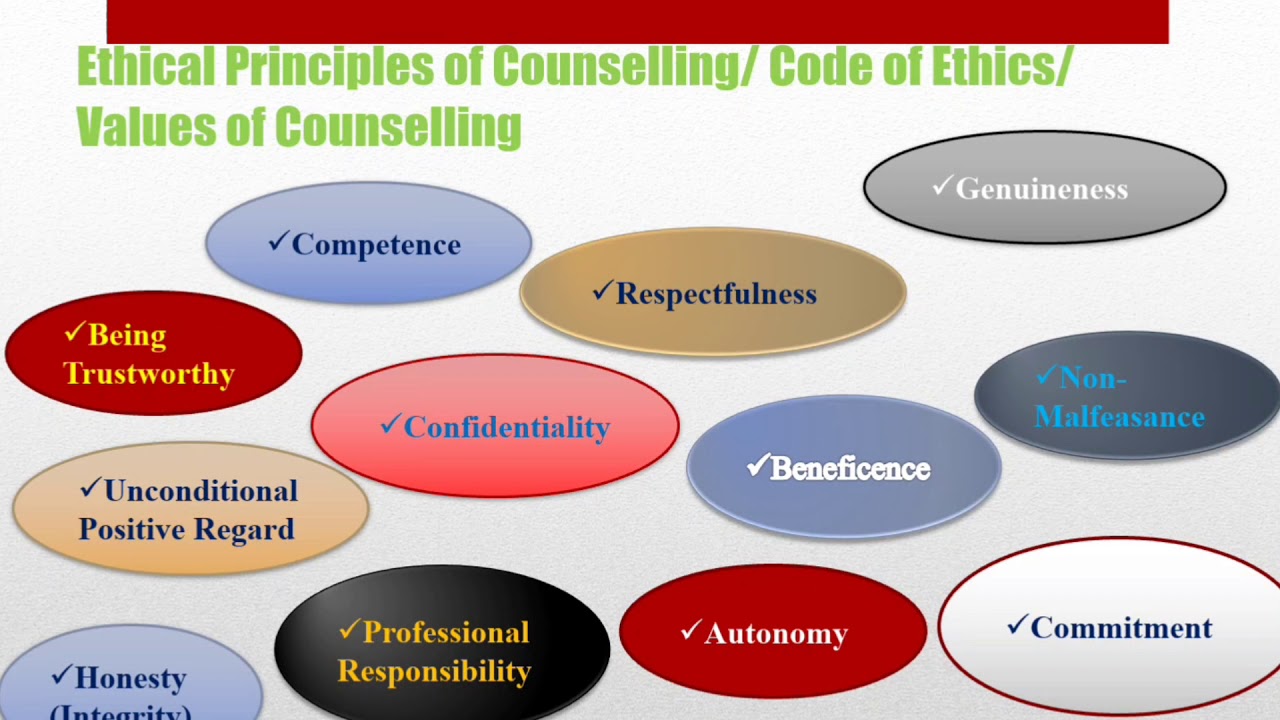 Ethical Principles In Counselling | Examquiz