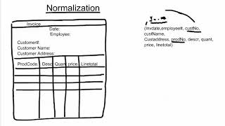 Normalization 1NF