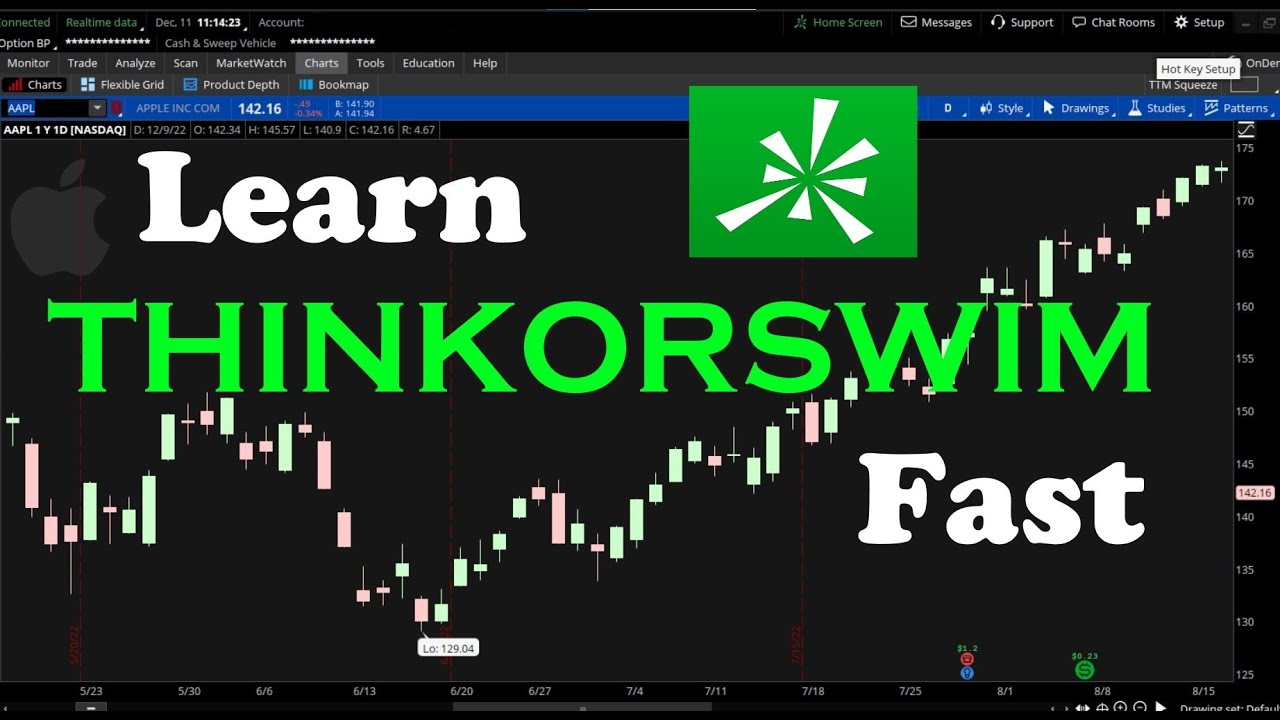 Thinkorswim: The Beginner's Guide To Options Trading. - YouTube