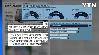 [굿모닝브리핑] 음주운전 재범률 증가세...'솜방망이 처벌' 영향? / YTN