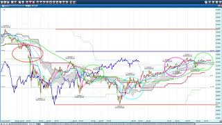 日経225CFD 20180509 スイングトレード