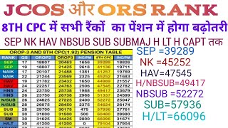 JCOS  ORS RANK 8th CPC me सभी रैंकों को पेंशन basic में होगा बढ़ोतरी SEP से H CAPT तक पूरी टेबल जारी