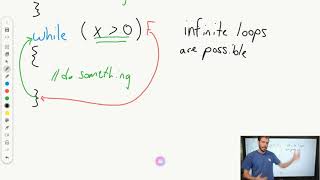 Java While Loops | AP CSA Unit 4