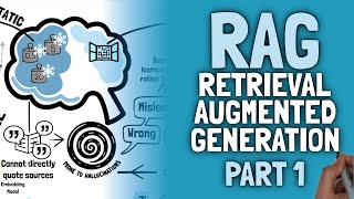 LLM Chronicles #6.1: RAG (Retrieval Augmented Generation) - Part 1