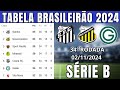 TABELA CLASSIFICAÇÃO DO BRASILEIRÃO 2024 - CAMPEONATO BRASILEIRO HOJE 2024  BRASILEIRÃO 2024 SÉRIE B