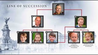 King Charles III and the Royal succession | Next steps after the death of Queen Elizabeth II