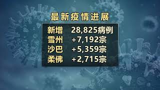 新增28,825病例创新高  雪州占7,192宗居首【2022.02.20 八度空间华语新闻】