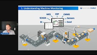 Tips on How to Get Started Fast With Implementing a Machine Monitoring Platform (Linked In Live)