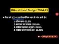 उत्तराखंड बजट 2024 25 सम्पूर्ण सार uttarakhand budget 2024 25 current affairs 2024 uksssc_exams