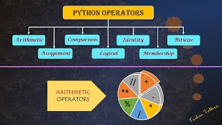Arithmetic Operators in Python - techietalkee