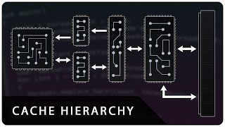 Cache Hierarchy: How Modern CPU Caches Are Organized (L1, L2 and L3)