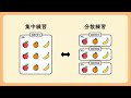 2 英語学習『効果的な学び方』