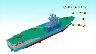 Myanmar Helicopter Carrier Design