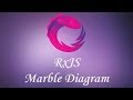 RxJS tutoriel: Marble Diagram