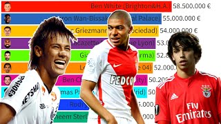 Top 50 Biggest Profits from Free Signings in Football!