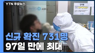 코로나19 신규 확진자 731명...엿새 만에 7백 명대 / YTN