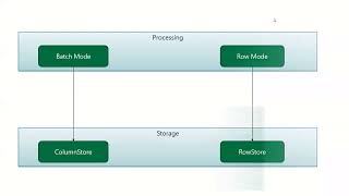 SQL Server 2022 Intelligent Query Processing new Features