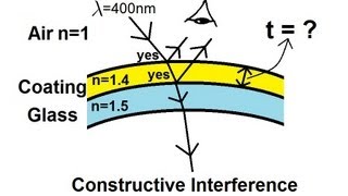 Physics 60 Interference of Light (5 of 8) The Thin Film