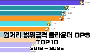 원거리 범위공격 올라운더 DPS TOP 10 (2016 - 2025) [냥코 대전쟁]