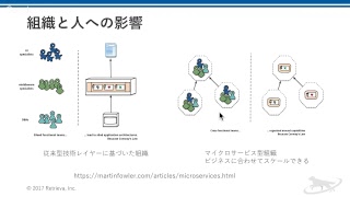 マイクロサービスアーキテクチャについて