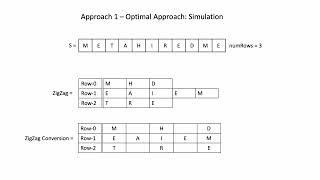 6. Zigzag Conversion: Optimal Approach - Simulation #leetcode