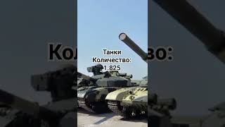 Военная мощ Украины